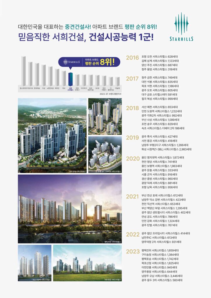 남-동탄서희스타힐스 파크시티 브랜드