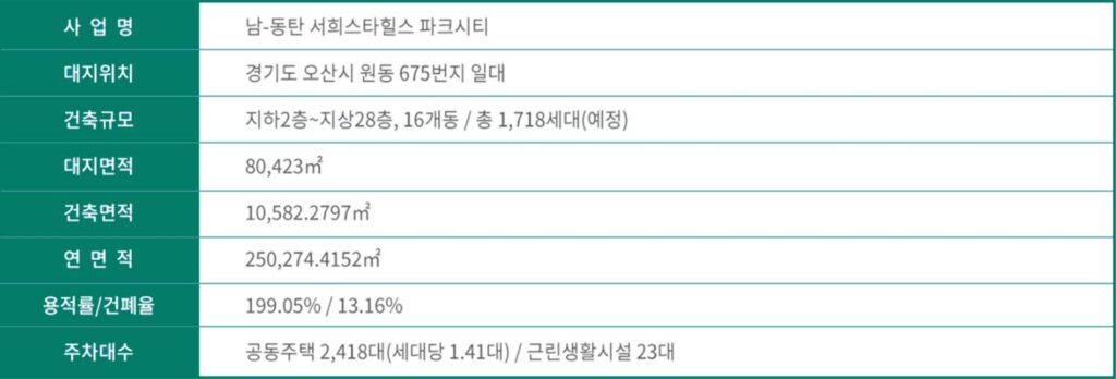 남-동탄서희스타힐스 파크시티 사업개요